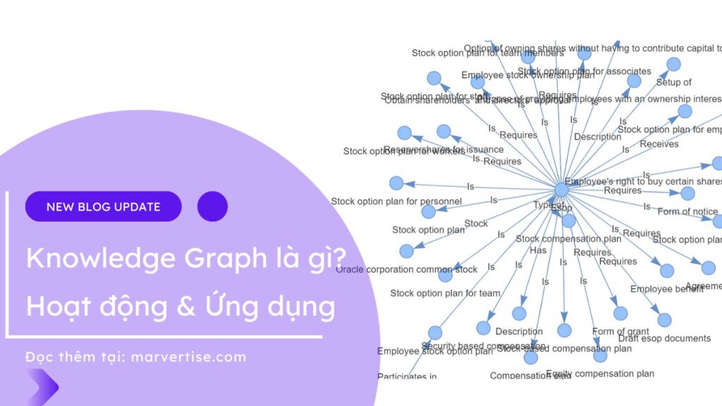 Knowledge Graph là gì